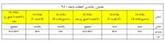 جدول زمانبندی انتخاب واحد نیمسال اول سال تحصیلی 99-98 2