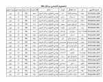 اطلاعیه شماره دانشجویان کارشناسی ناپیوسته 991 4