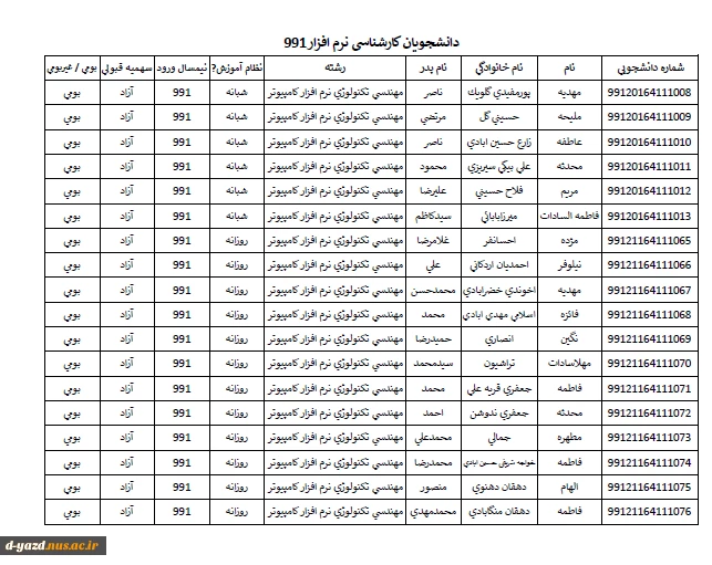 اطلاعیه شماره دانشجویان کارشناسی ناپیوسته 991 4