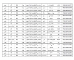 اطلاعیه شماره دانشجویان کارشناسی ناپیوسته 991 5