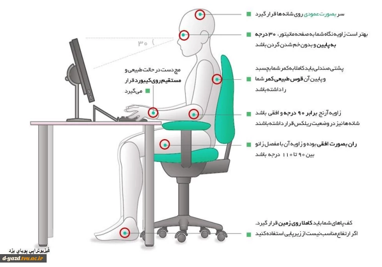 وبینار پشت میزنشینی و تاثیر آن برسیستم عضلانی و اسکلتی 4