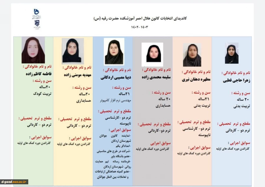 برگزاری انتخابات دبیر کانون دانشجویی هلال احمر 2