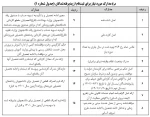 اطلاعیه شماره ۲ 2